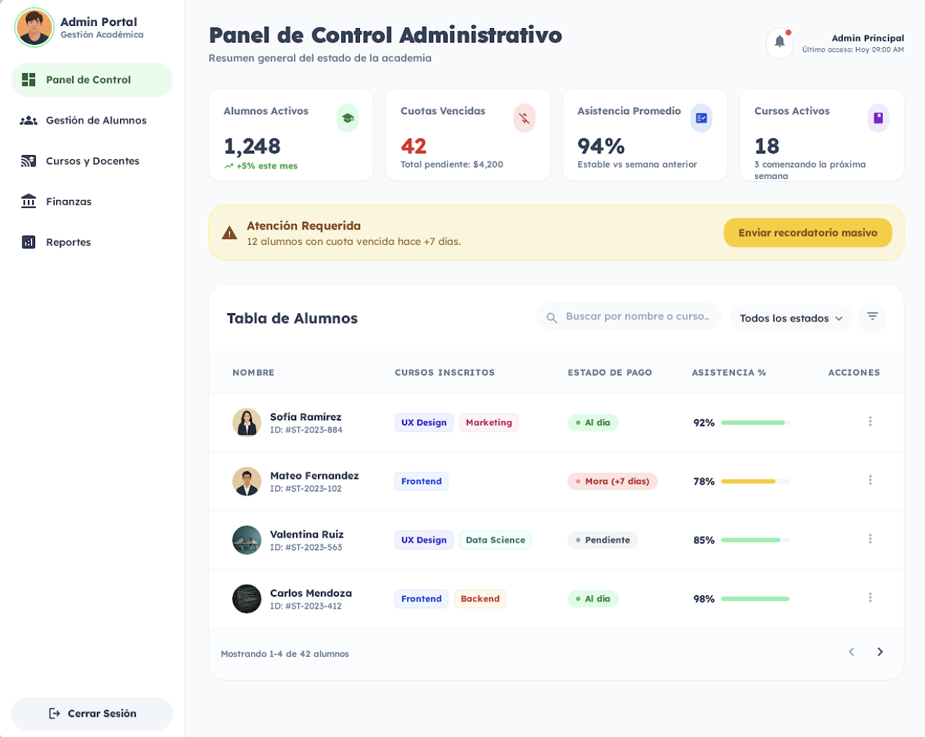 Panel administrativo - Vista general del sistema
