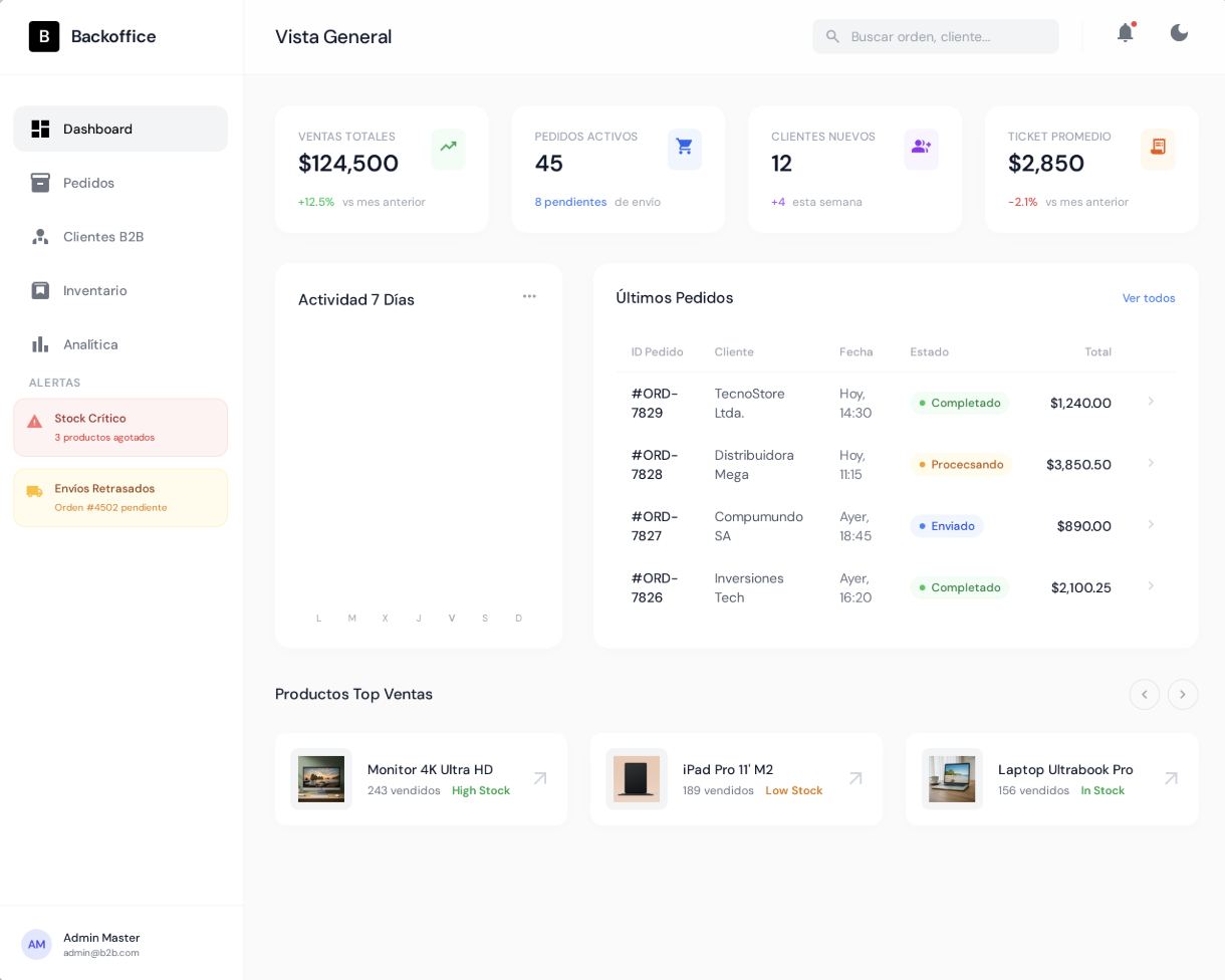 Panel de administración - Backoffice