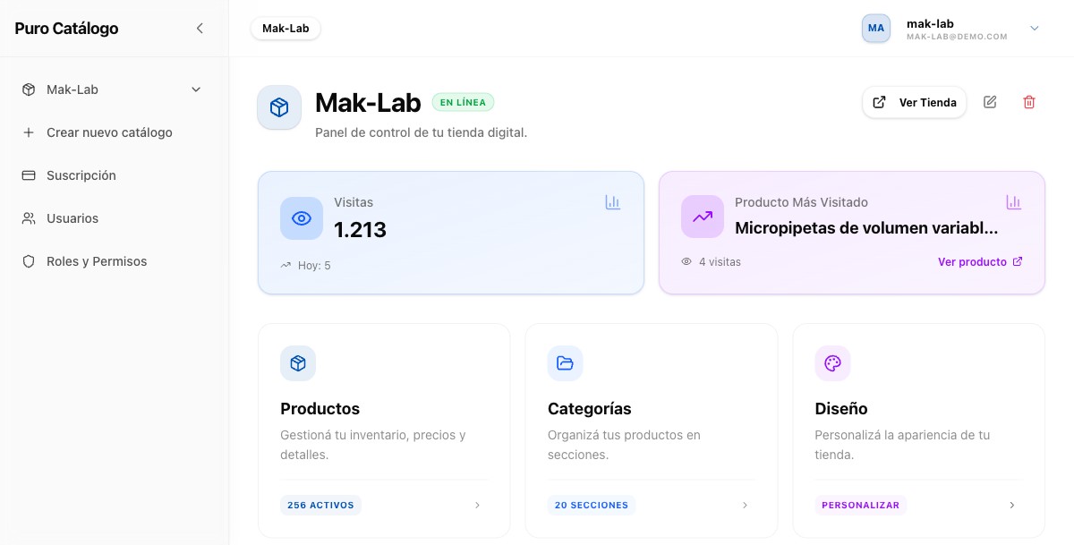 Dashboard del catálogo — la vista general que ve el cliente al iniciar sesión.